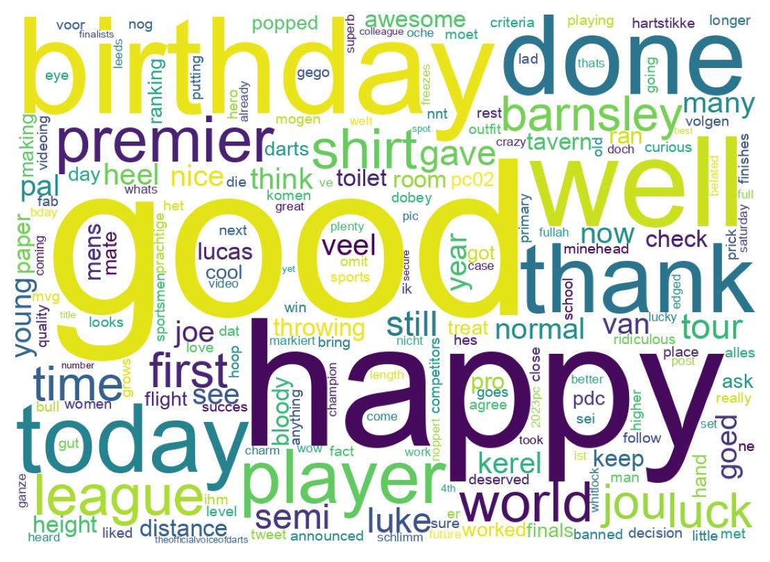 Word cloud tweet