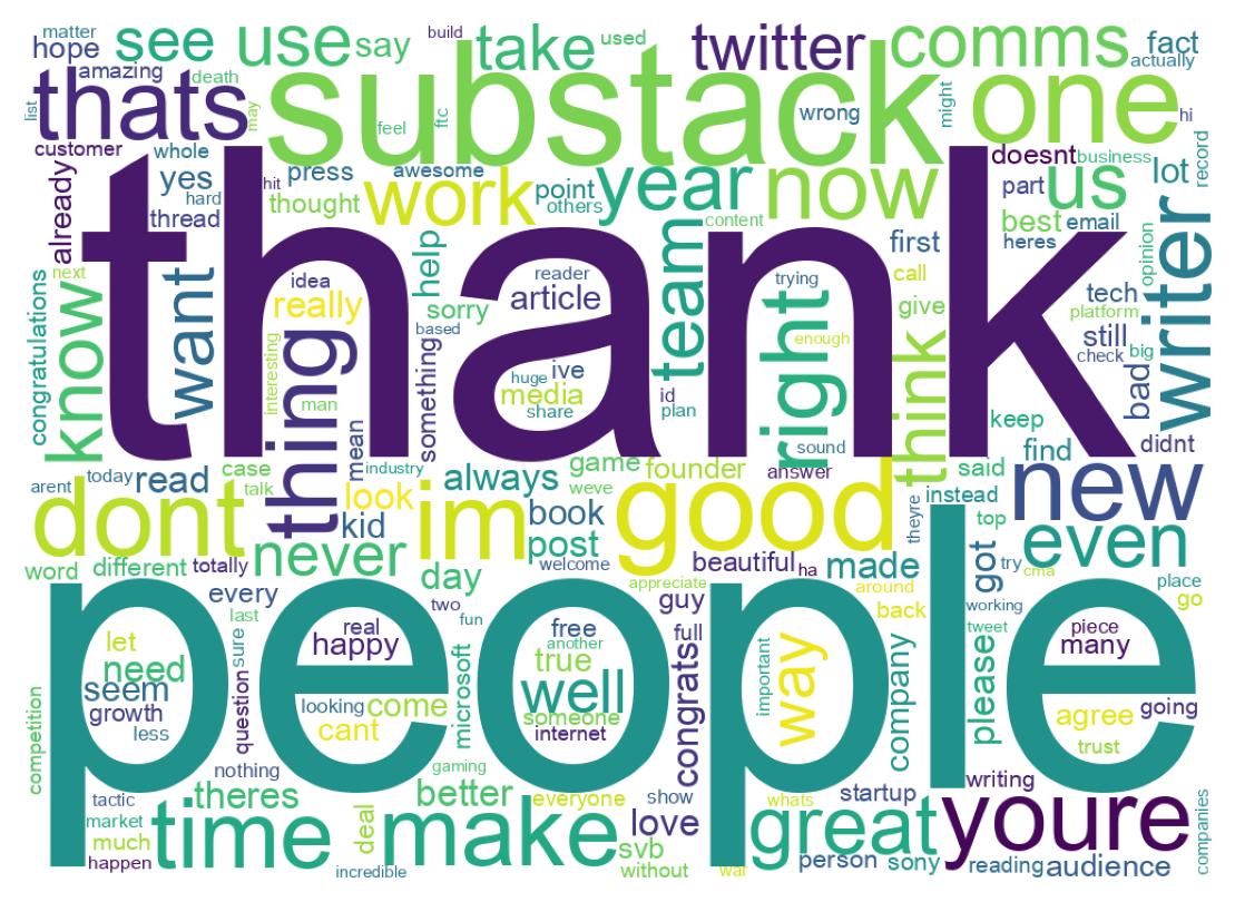 Wordcloud of tweets