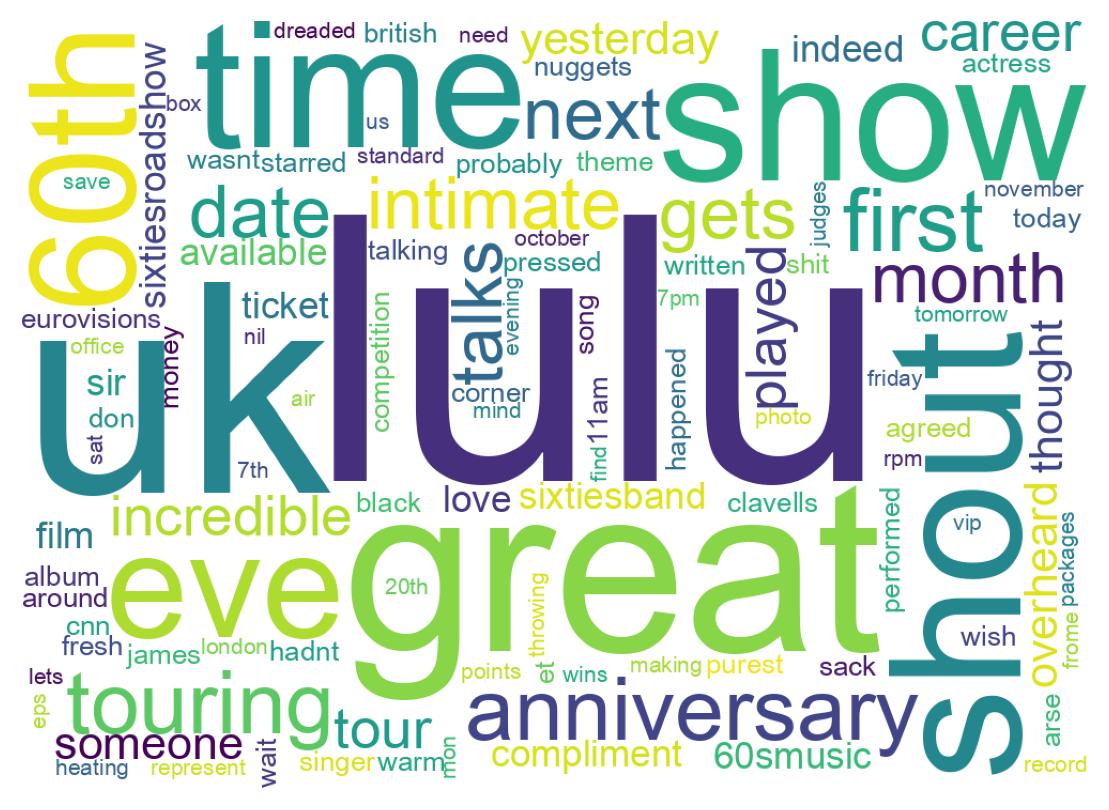 Wordcloud of tweets