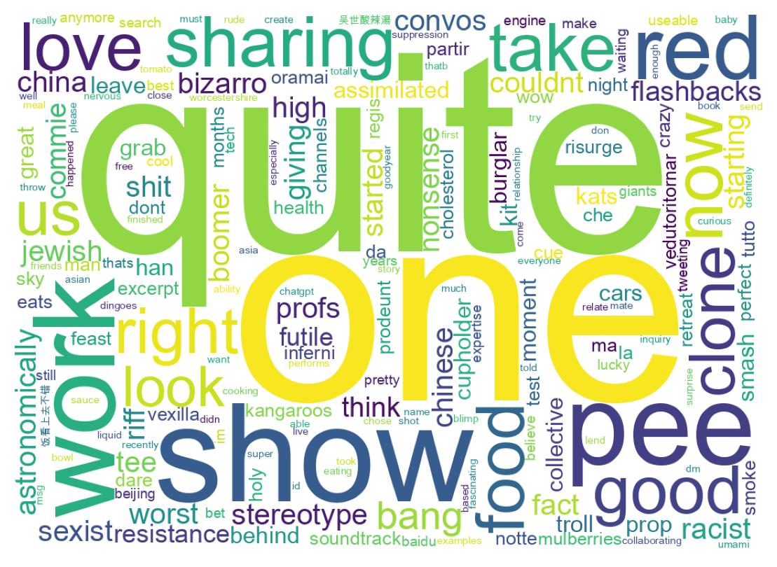 Wortwolke der Tweets