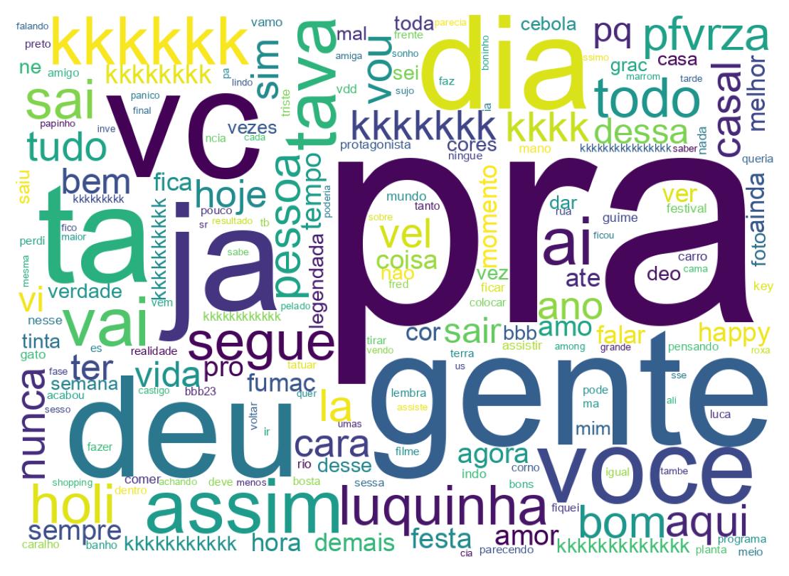 Wordcloud of tweets