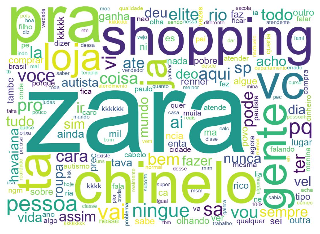 Nuvem de palavras dos tweets