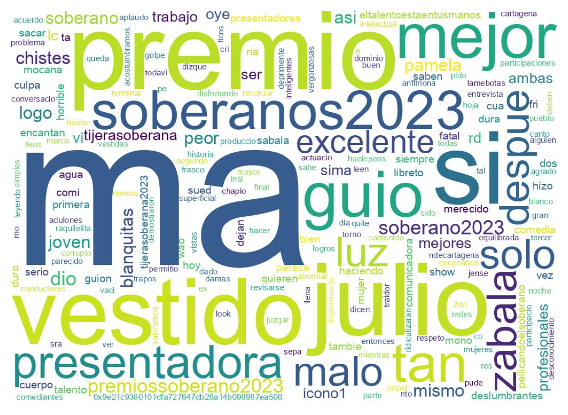 Nuvem de palavras dos tweets