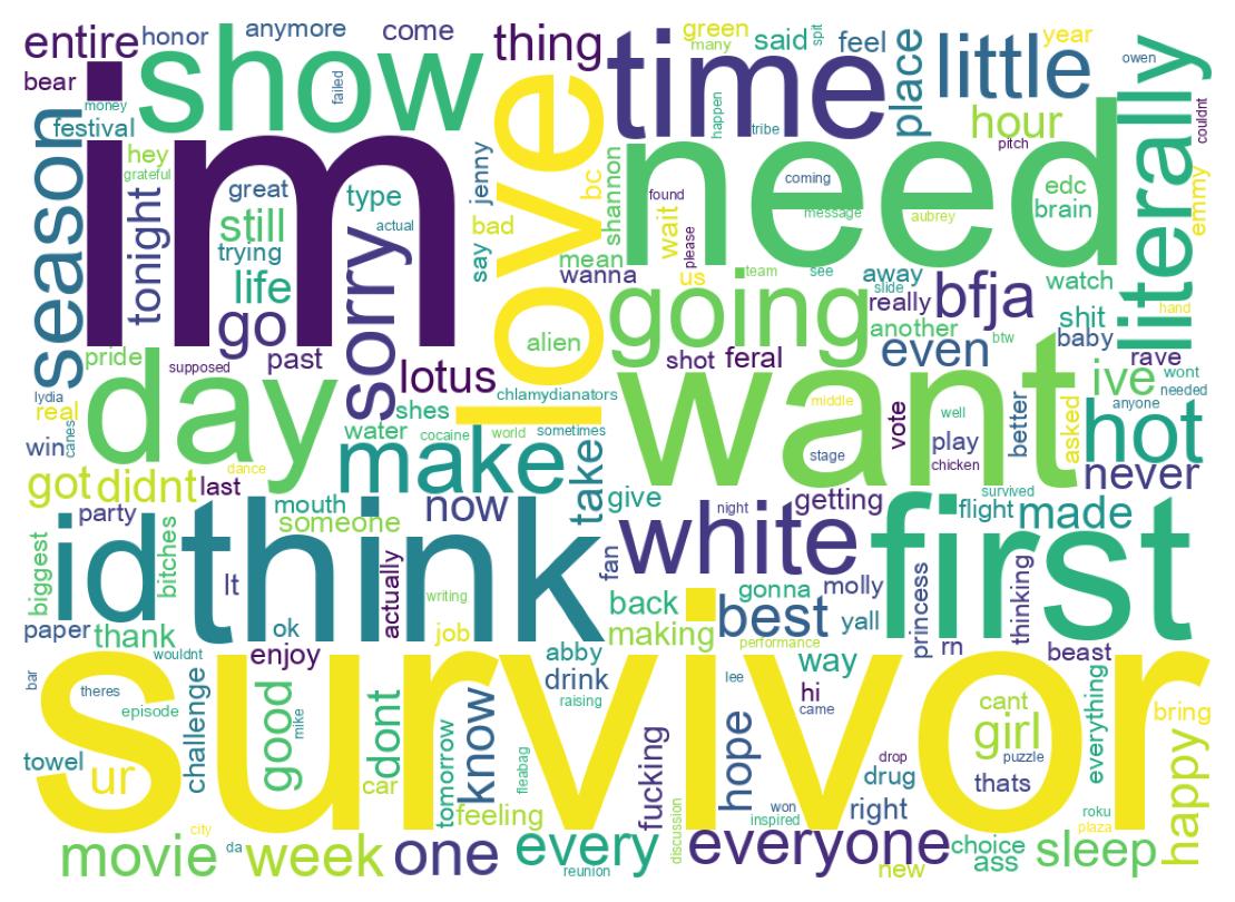 Wordcloud of tweets