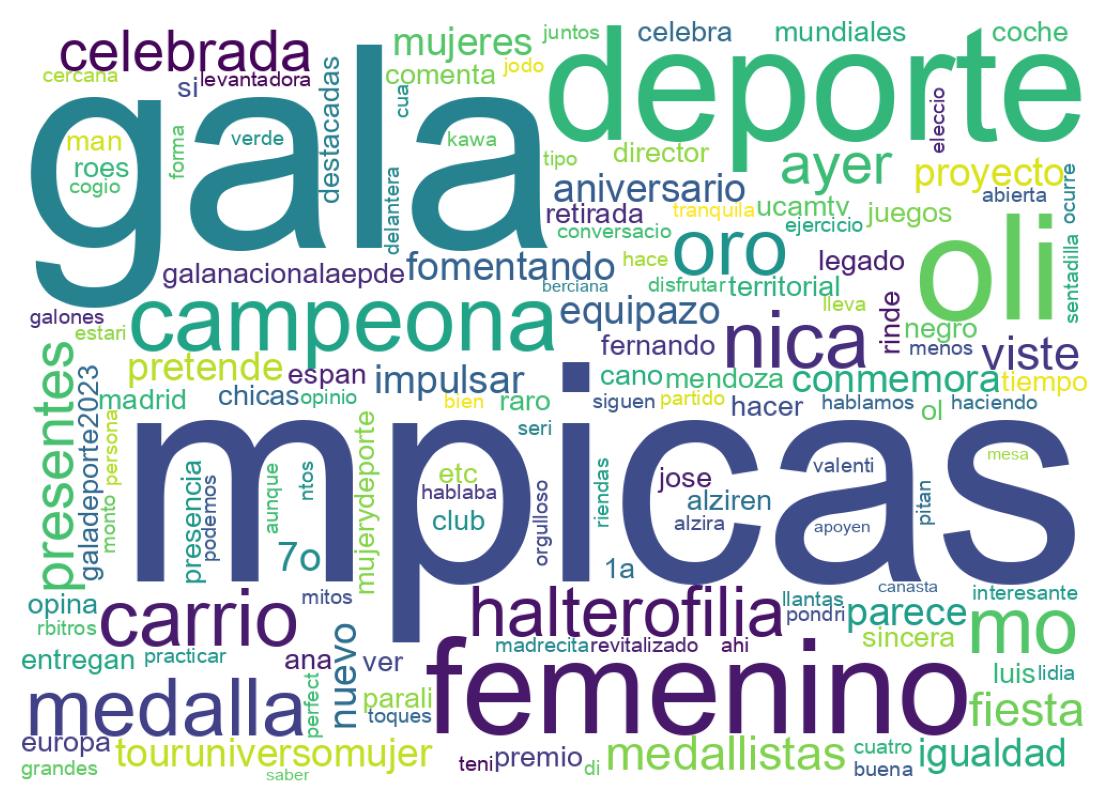 Nuvem de palavras dos tweets