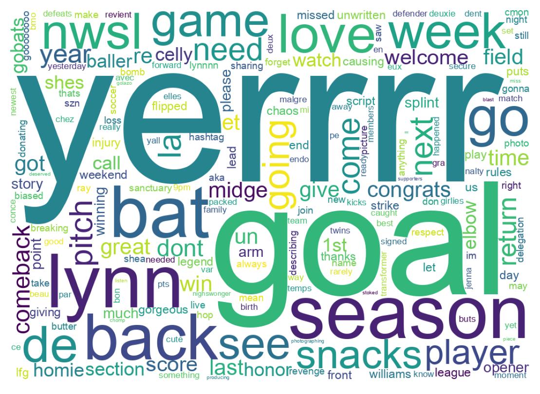 Wordcloud of tweets