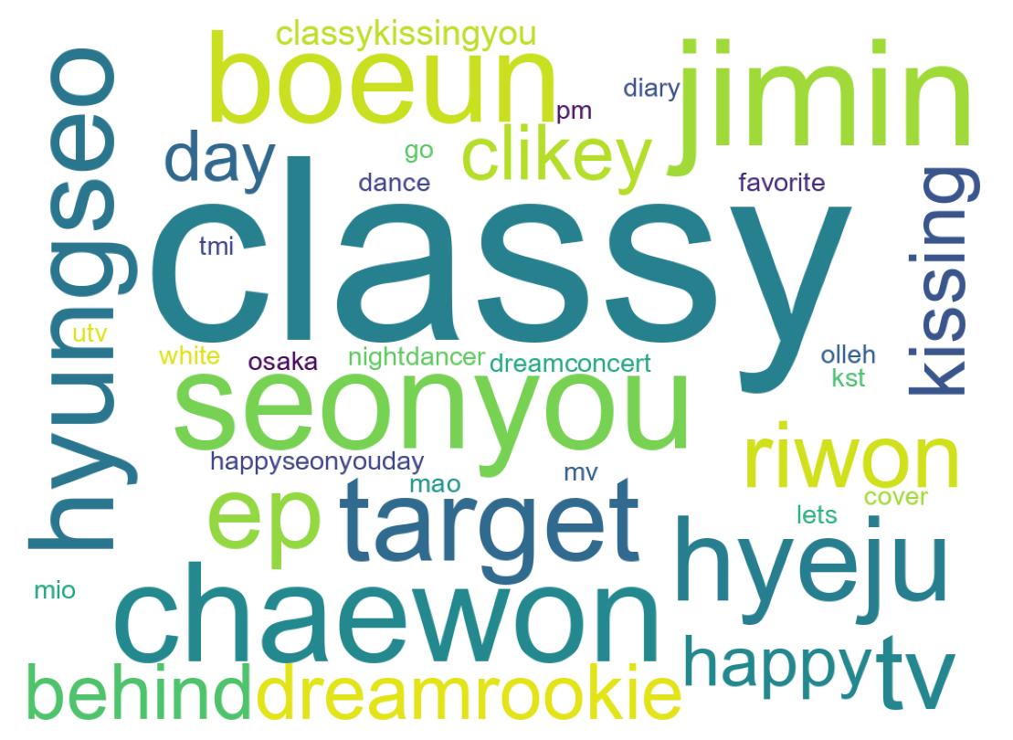 Wordcloud of tweets