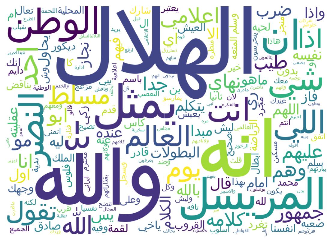 Word cloud tweet