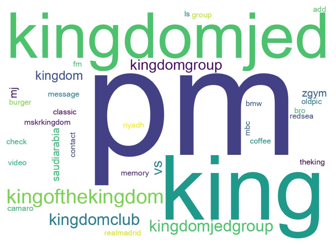 Wordcloud of tweets