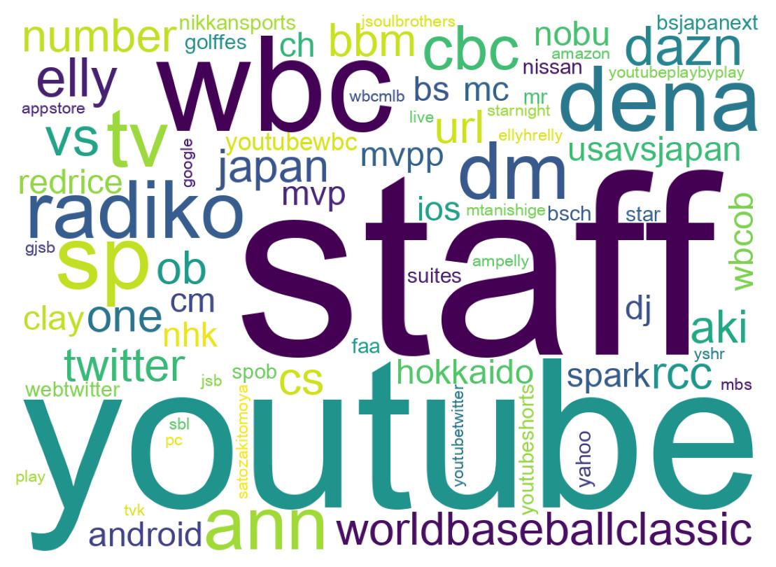 Wordcloud of tweets