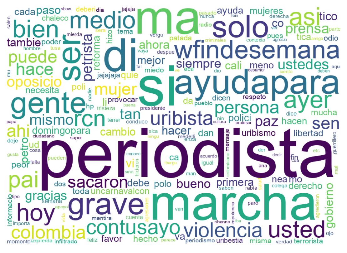 Word cloud tweet