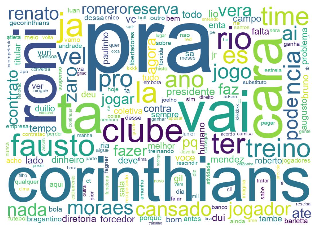 Nuvem de palavras dos tweets