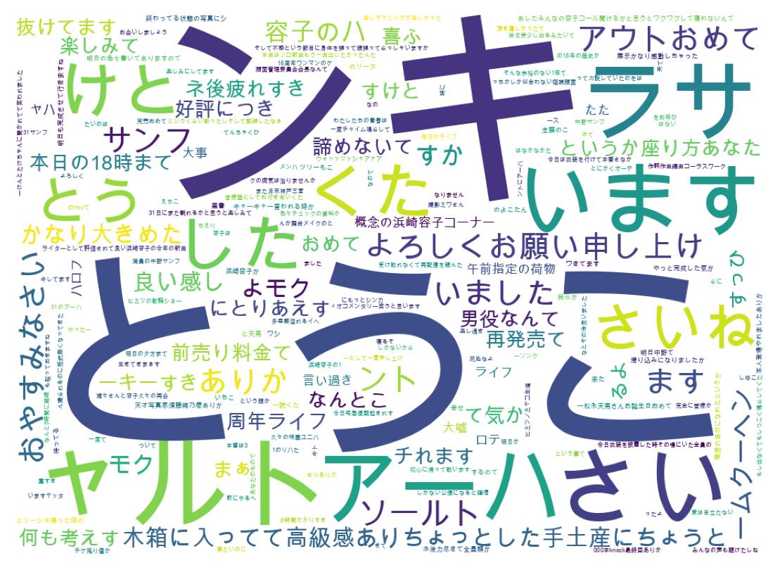 ツイートのワードクラウド