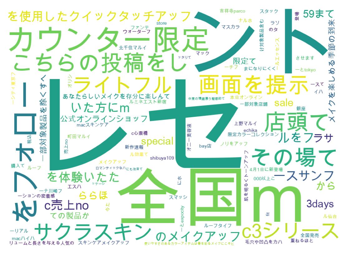ツイートのワードクラウド