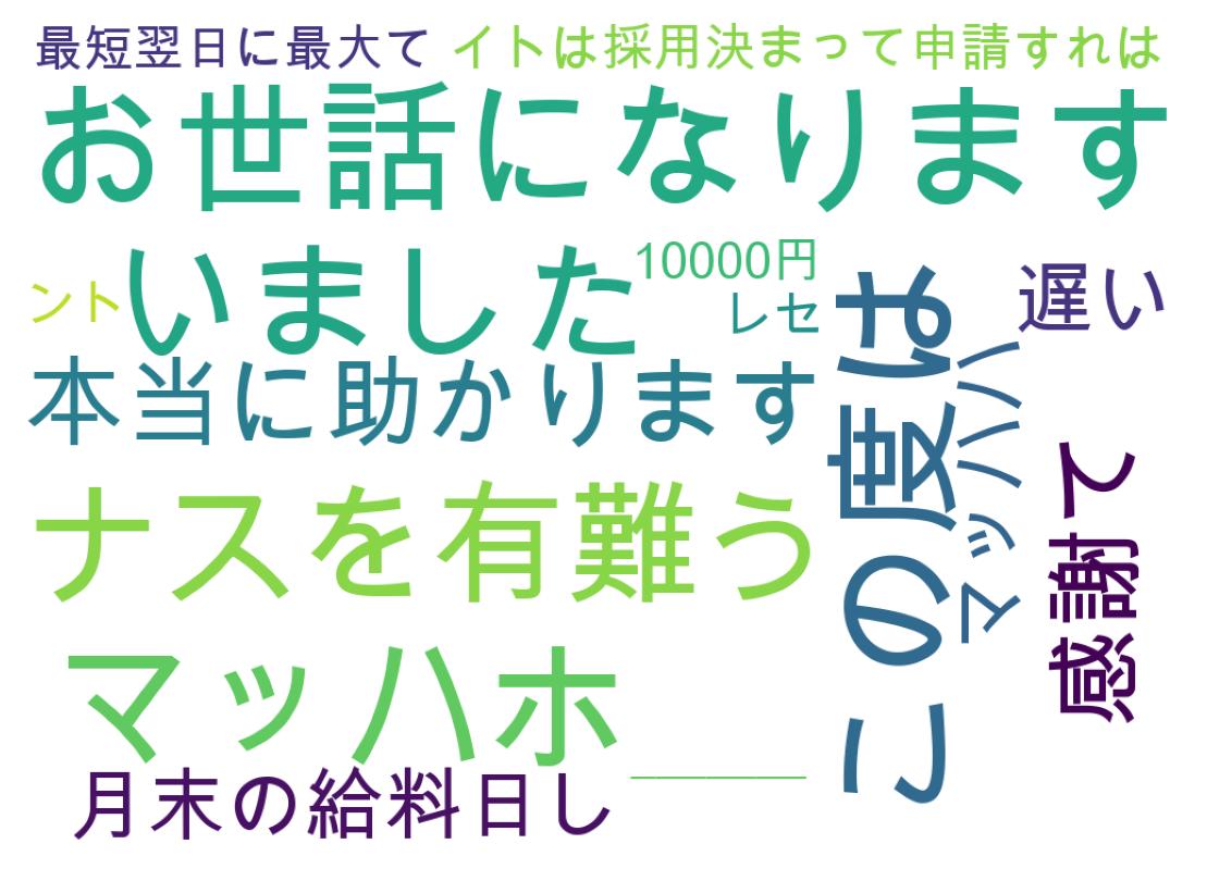 ツイートのワードクラウド
