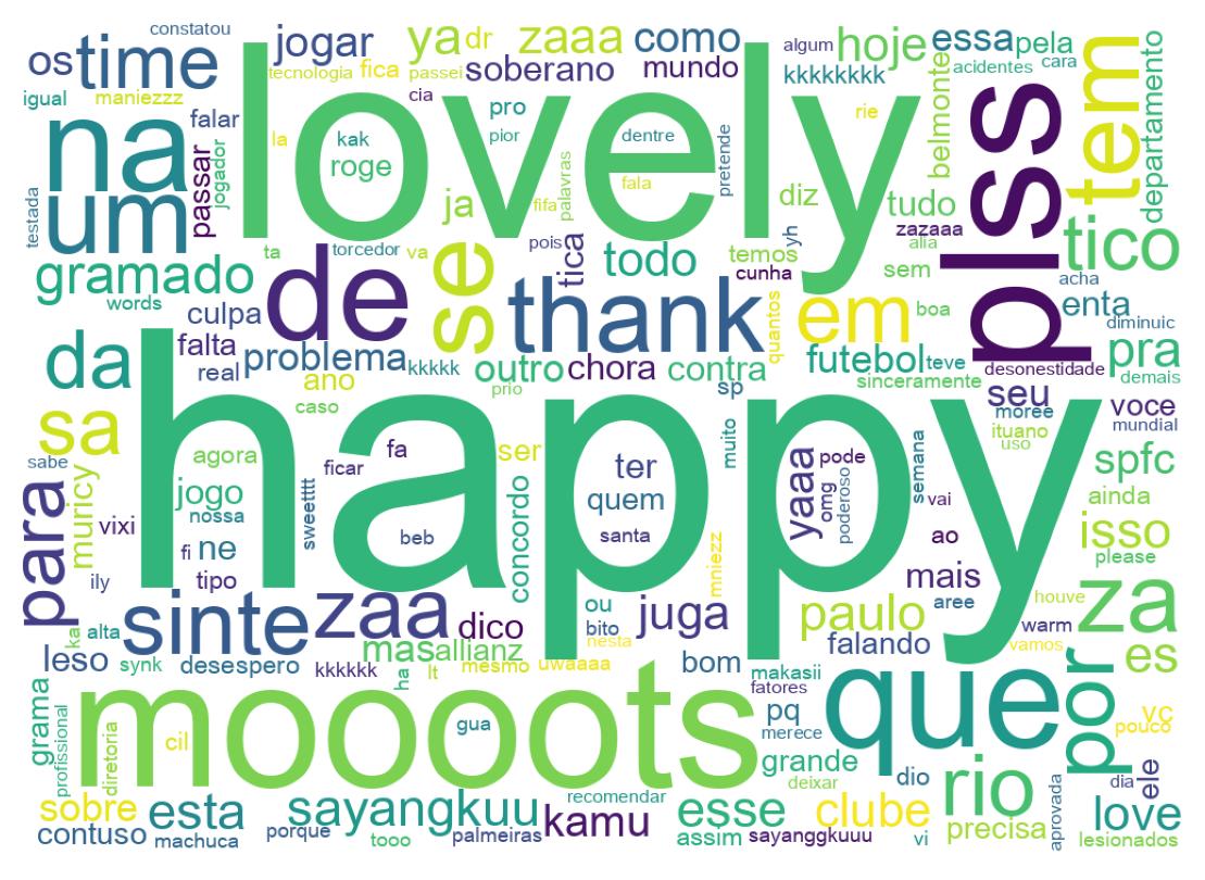 Nuvem de palavras dos tweets