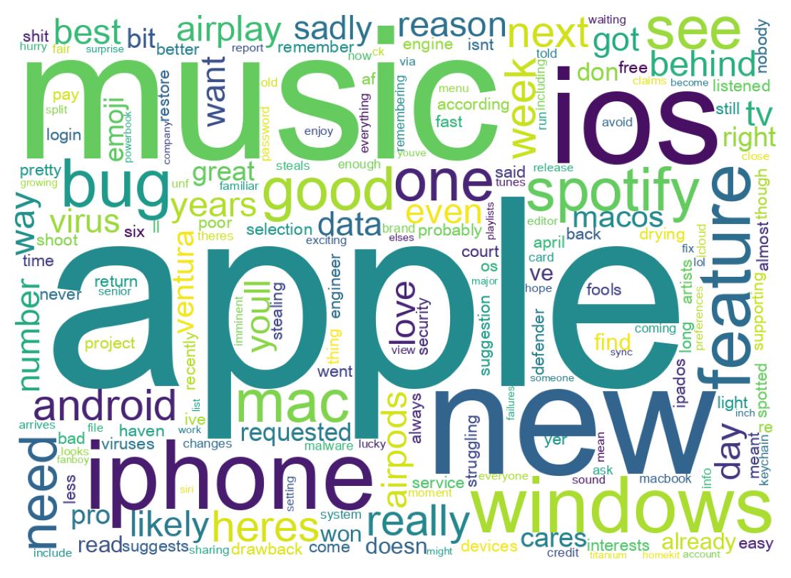 Wordcloud of tweets