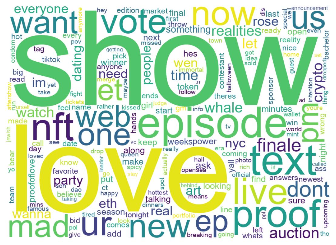 ツイートのワードクラウド