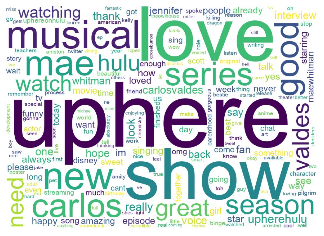Wordcloud of tweets