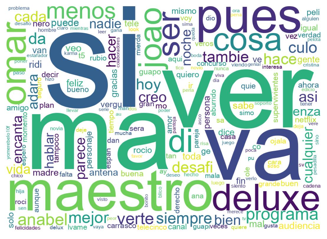 Tweet kelime bulutu