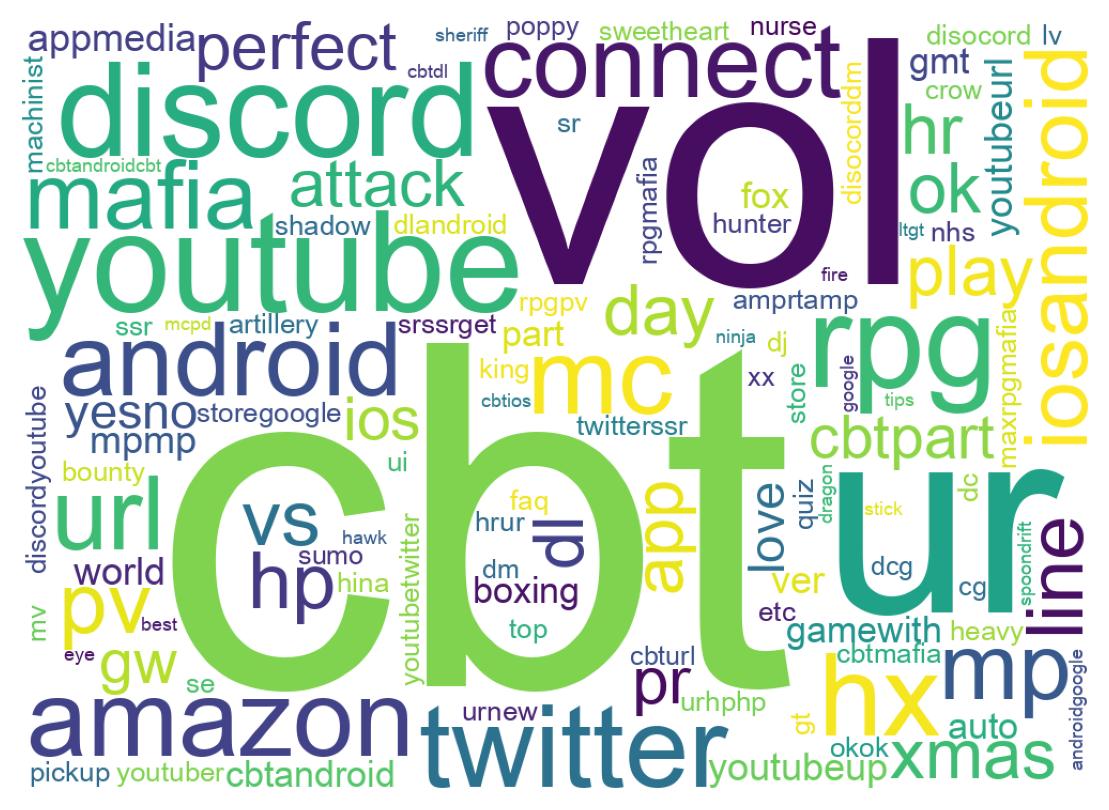 Wordcloud of tweets