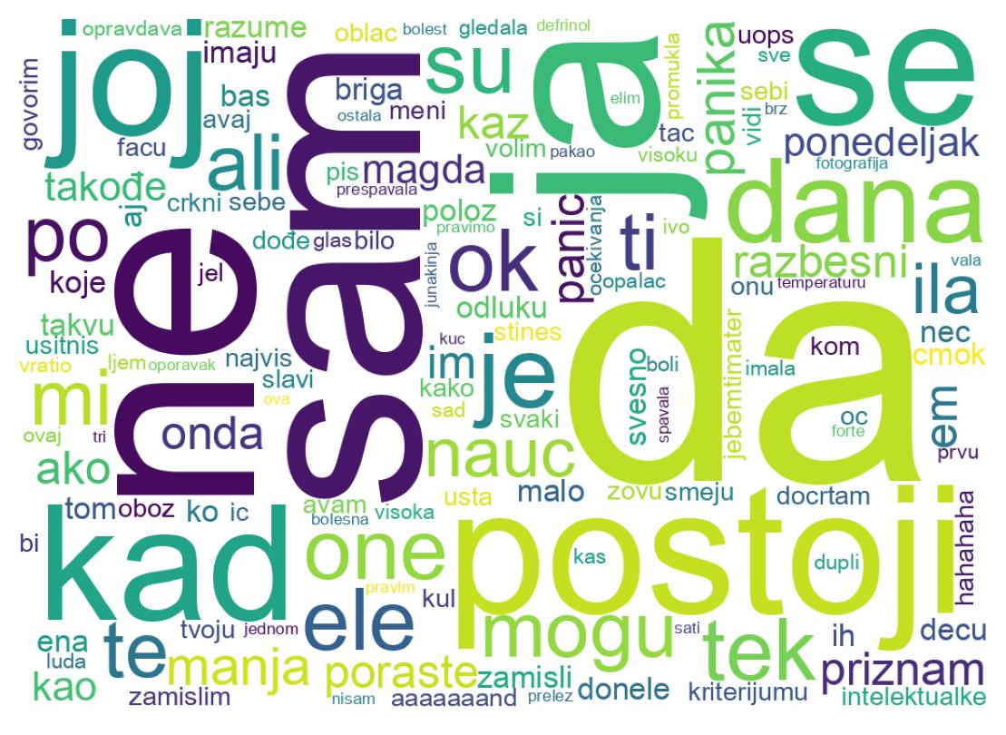 Nuage de mots des tweets