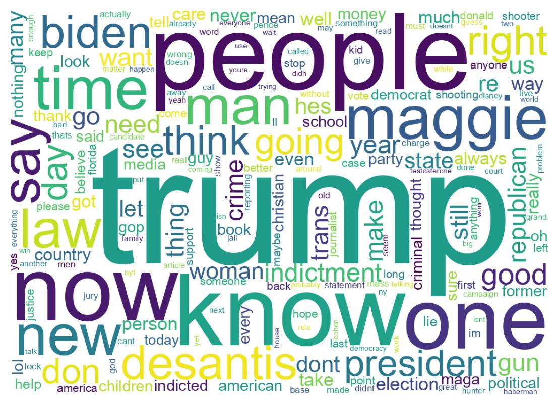 Wortwolke der Tweets