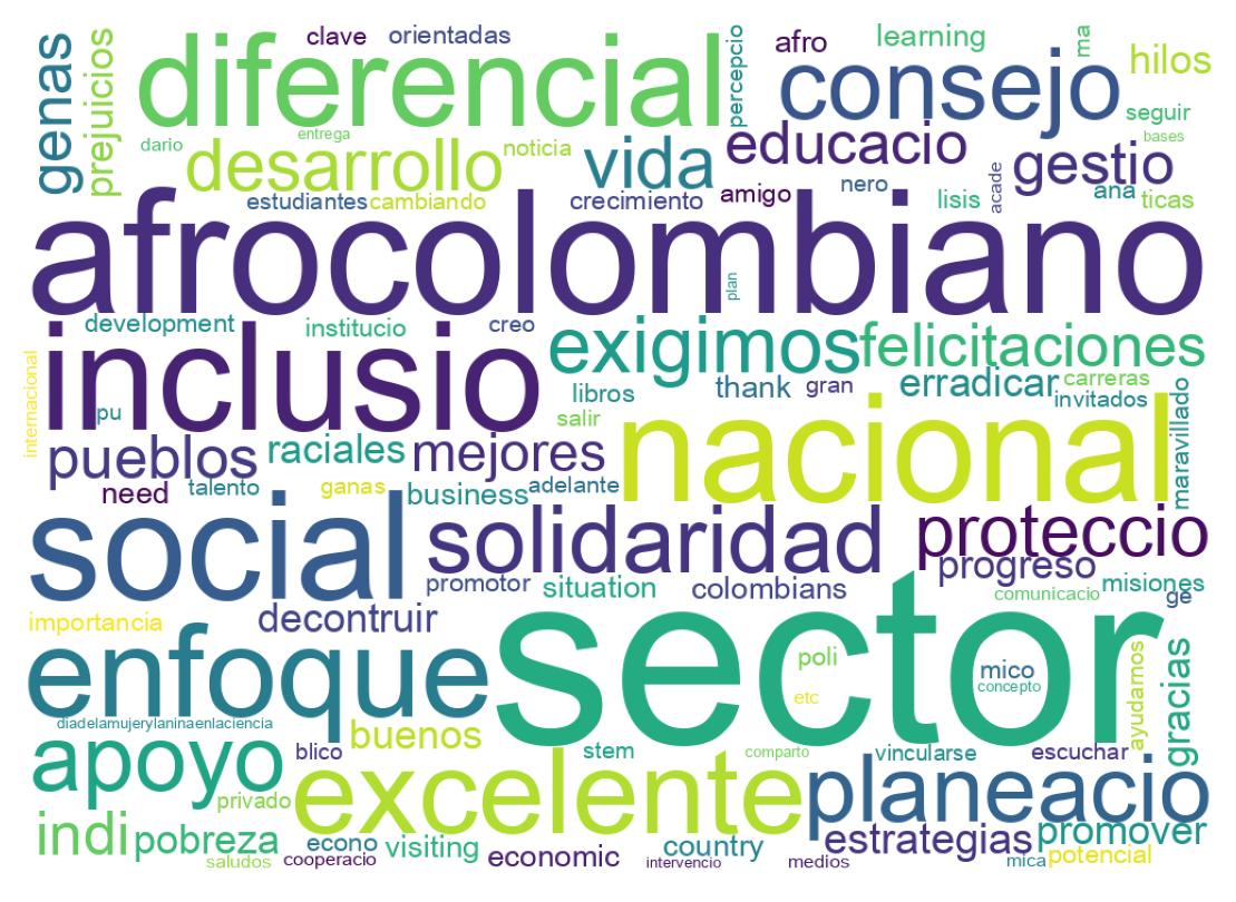 سحابة كلمات التغريدات