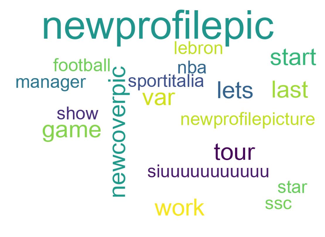 Wordcloud of tweets