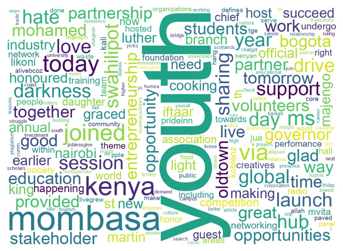 ツイートのワードクラウド