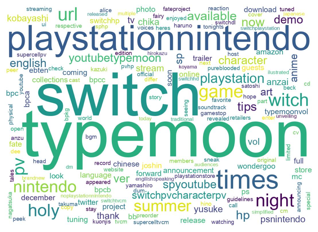 ツイートのワードクラウド