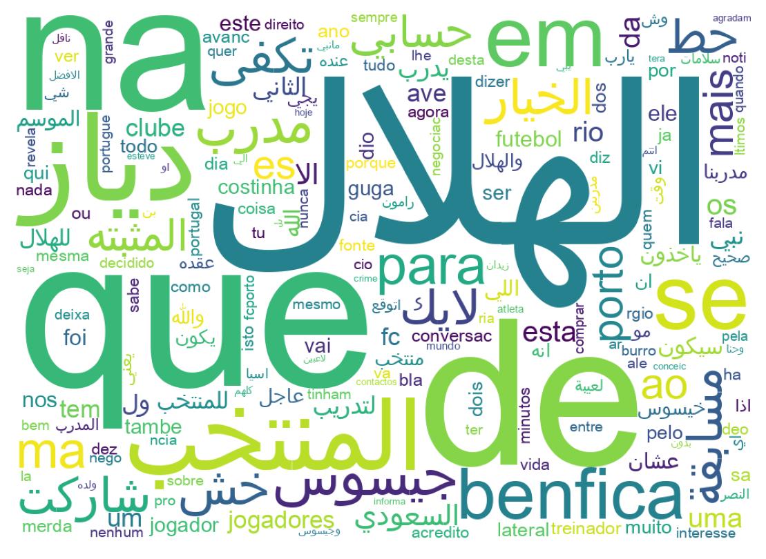 سحابة كلمات التغريدات