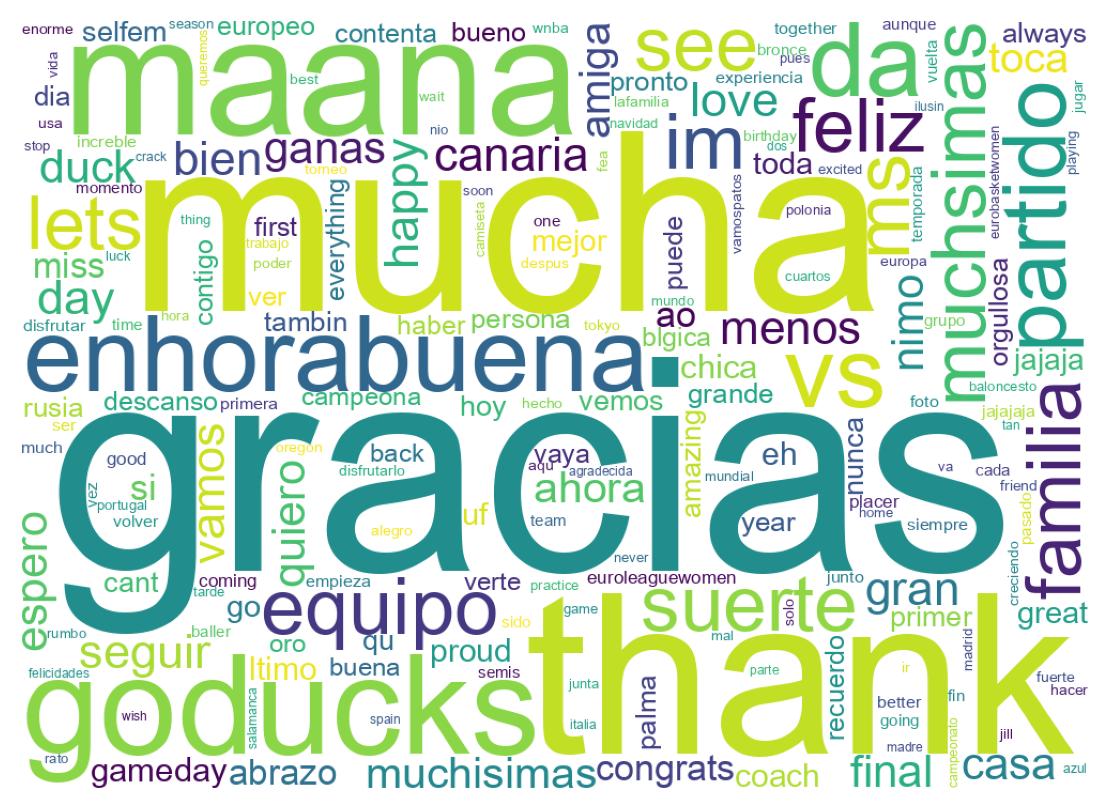 Wordcloud of tweets
