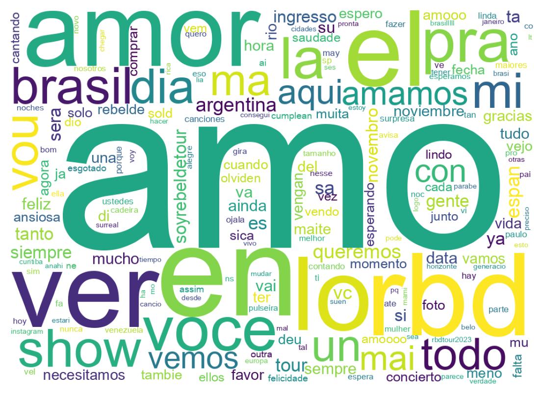 Wordcloud of tweets