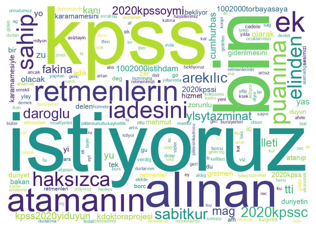 Tweet kelime bulutu