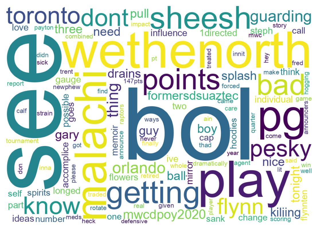 Wortwolke der Tweets
