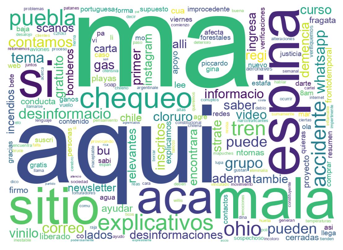 Nuvem de palavras dos tweets