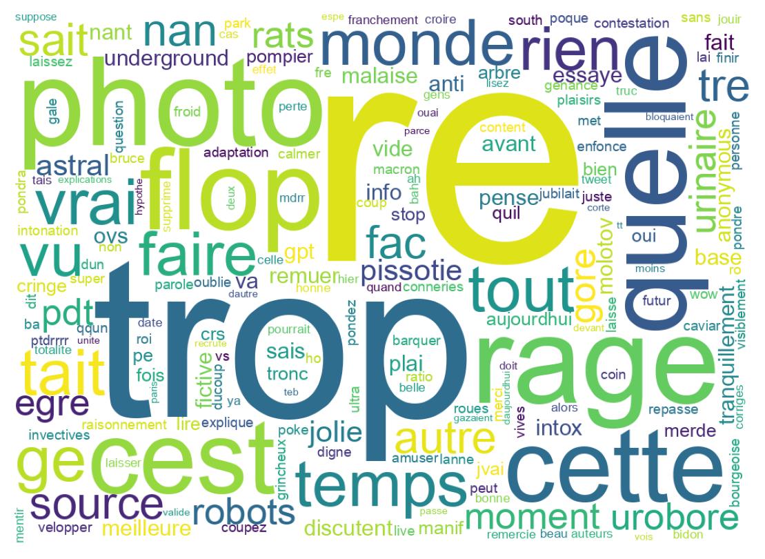 Wordcloud of tweets