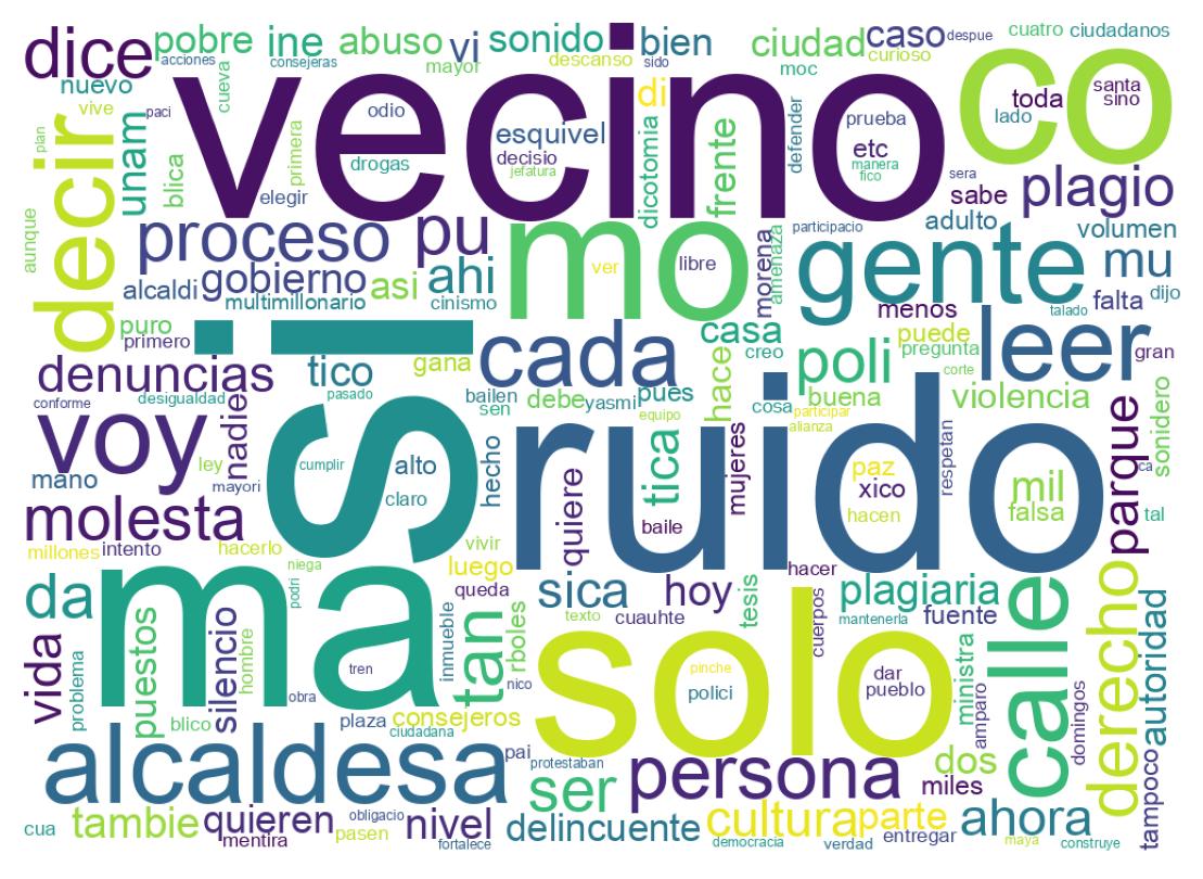 Nuvem de palavras dos tweets
