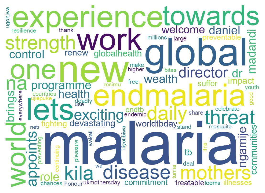 Word cloud tweet