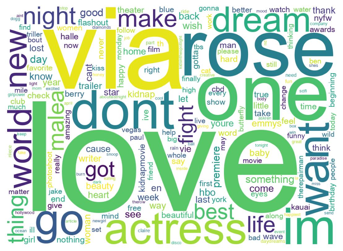 Wordcloud of tweets