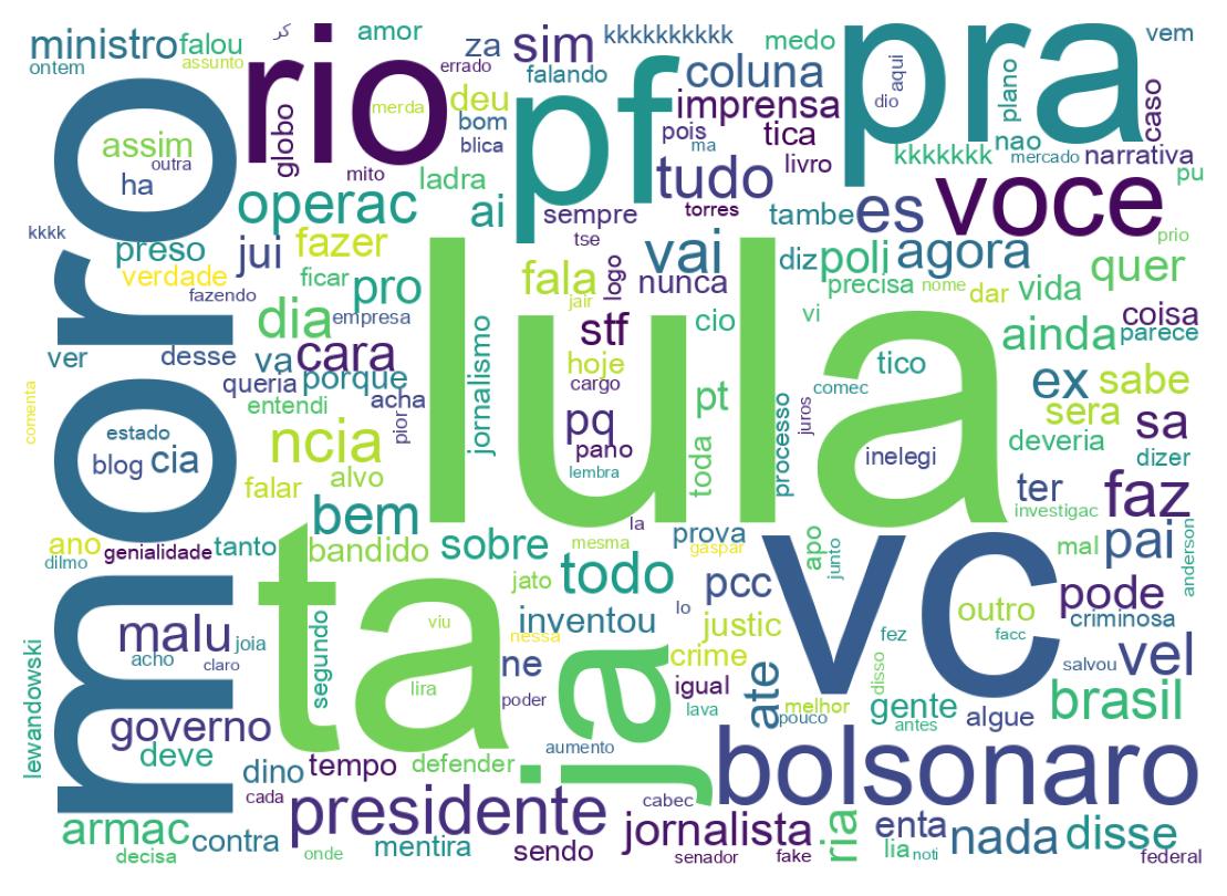Nuvem de palavras dos tweets