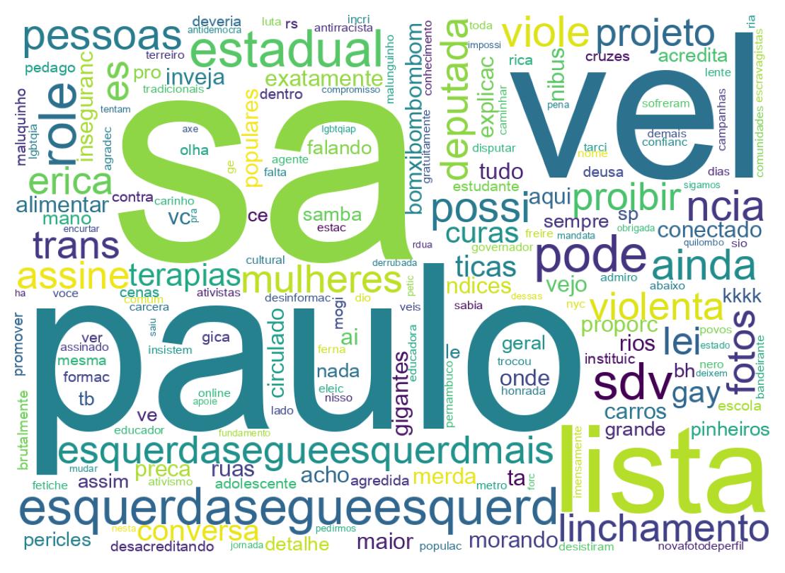Tweet kelime bulutu