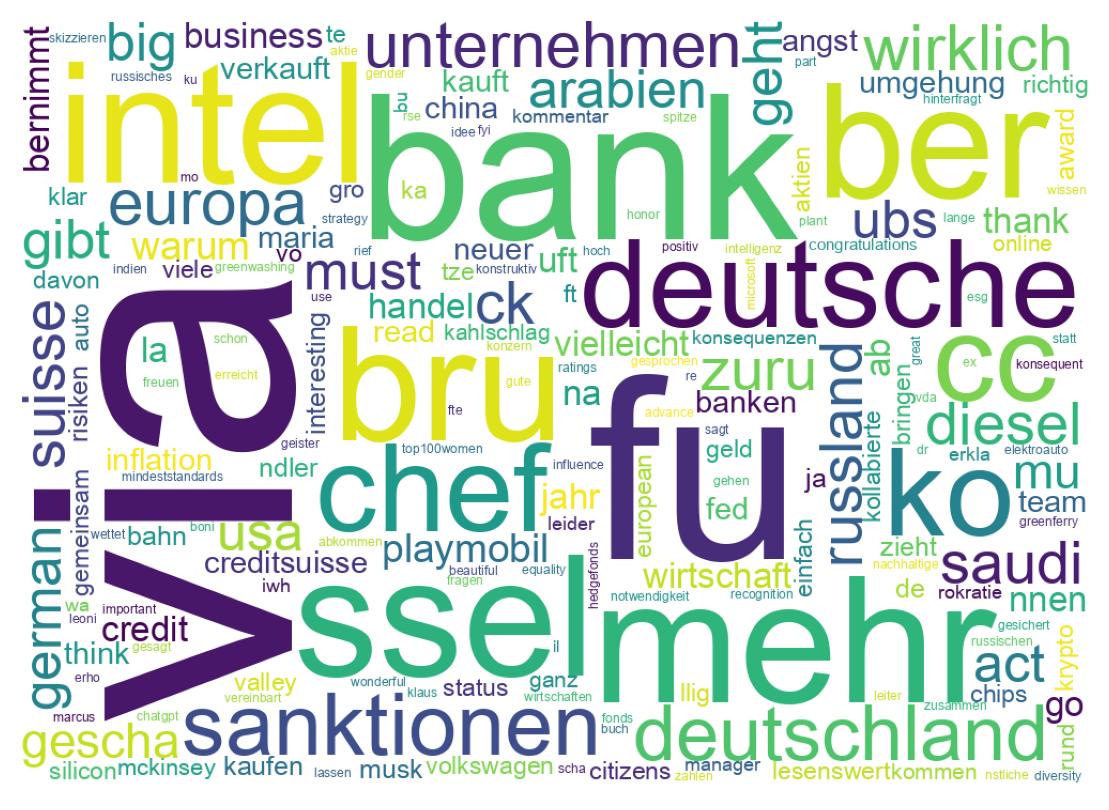 Tweet kelime bulutu