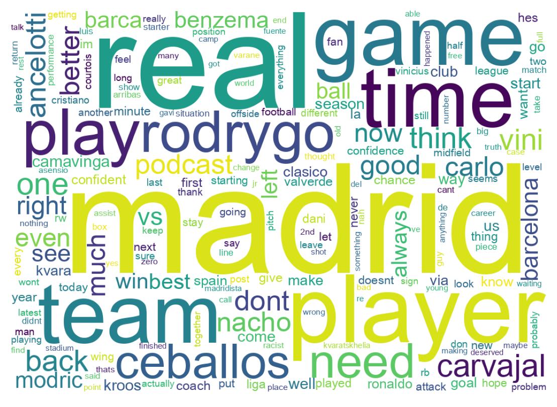 Wordcloud of tweets