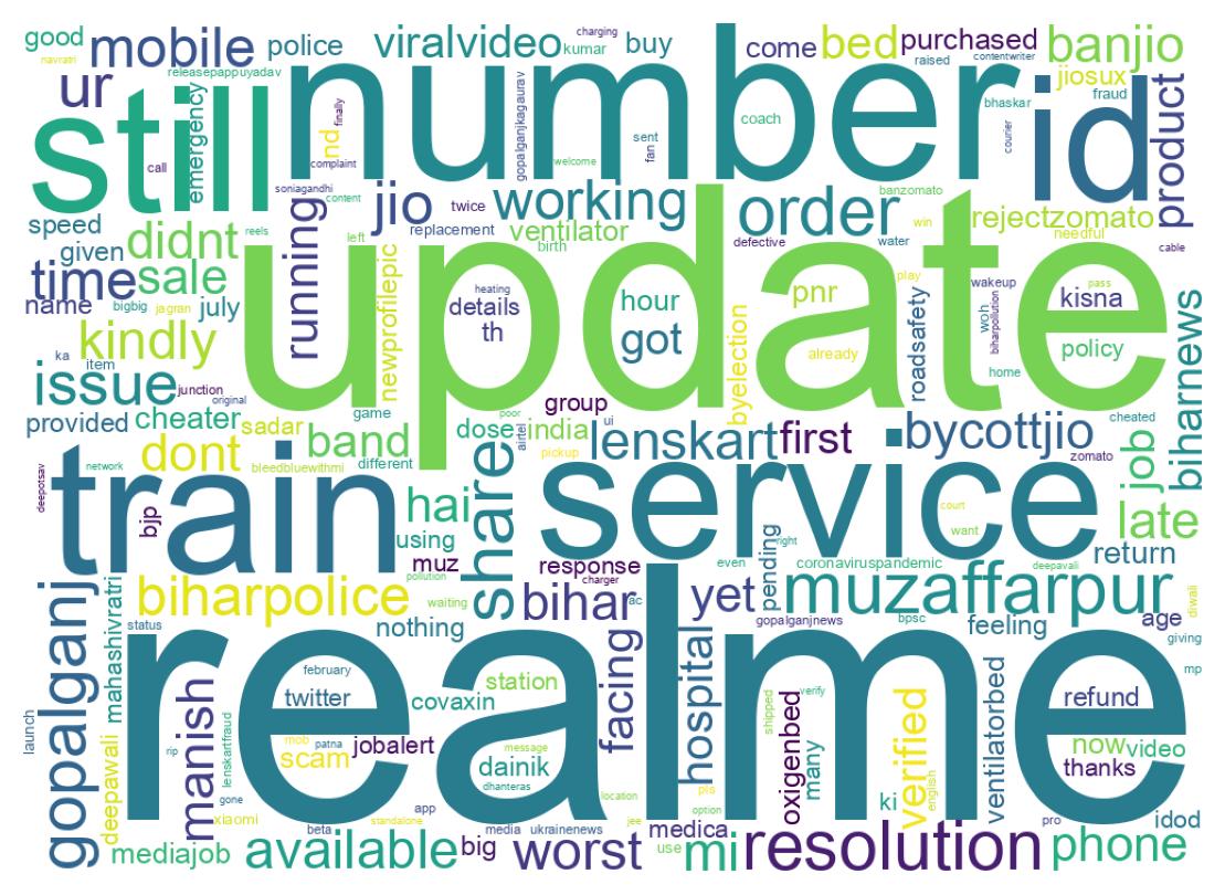 Wordcloud of tweets