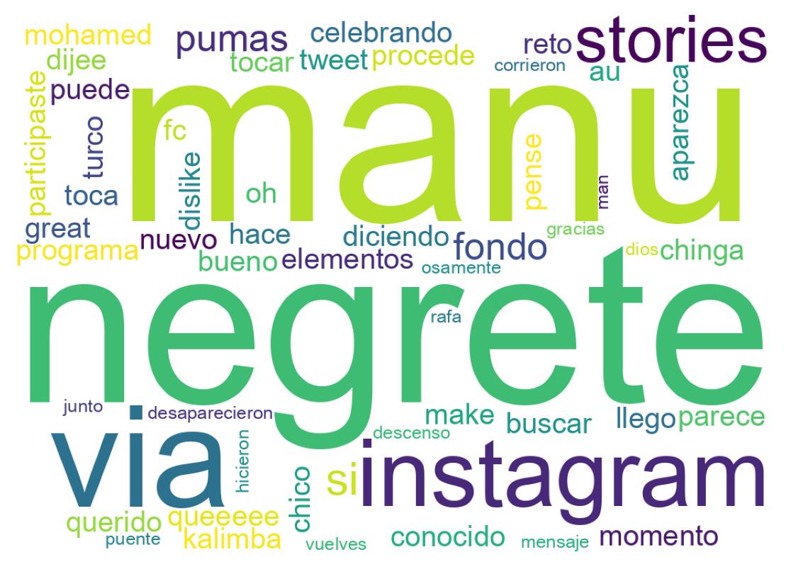 Nuvem de palavras dos tweets
