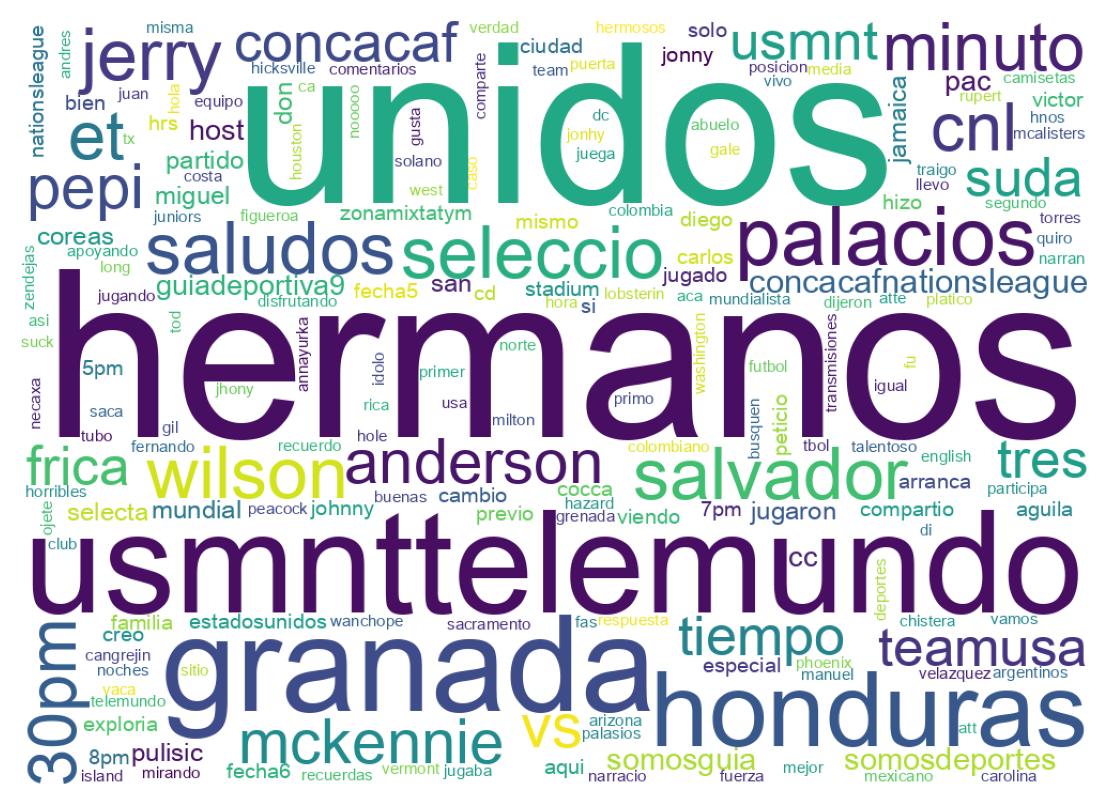 Nuvem de palavras dos tweets