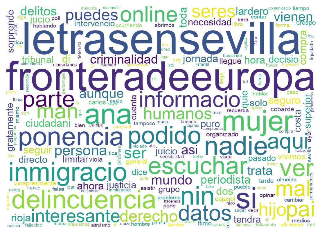 Wordcloud of tweets