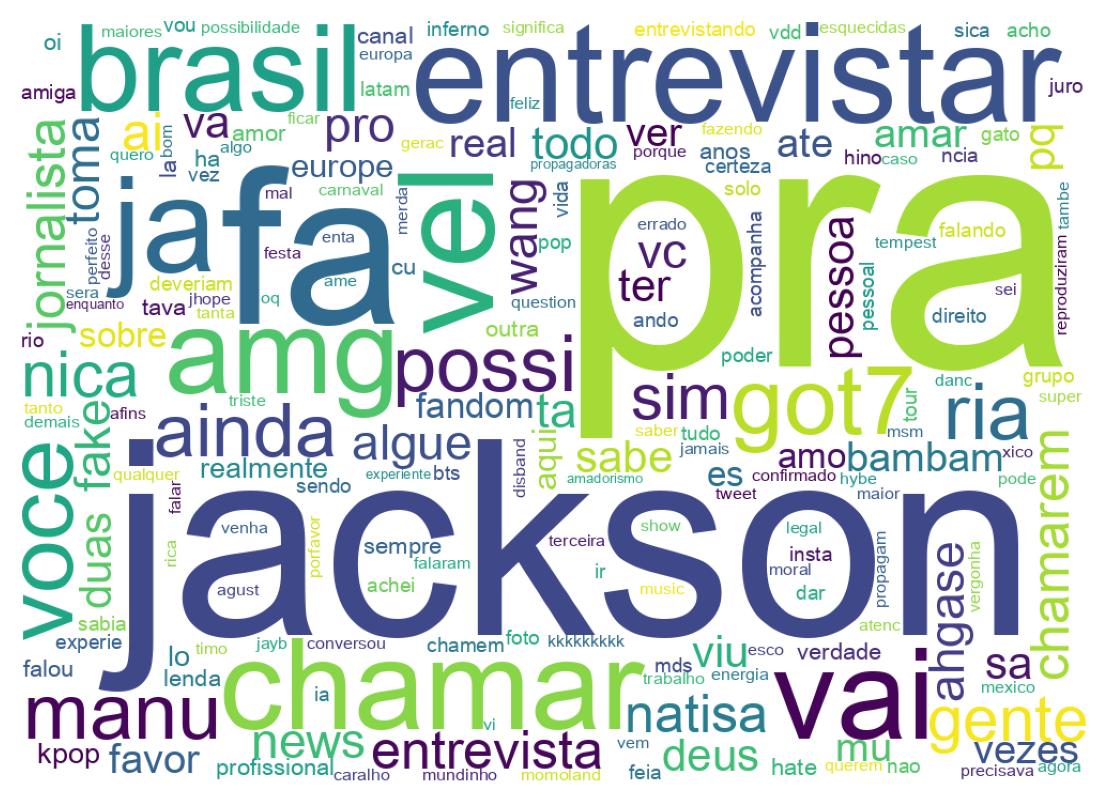 Nuvem de palavras dos tweets